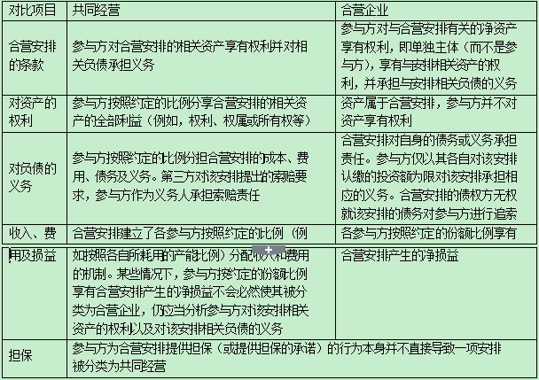 2016中级会计职称